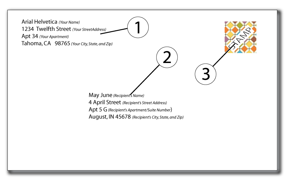 These are the three critical areas of a properly addressed envelope.