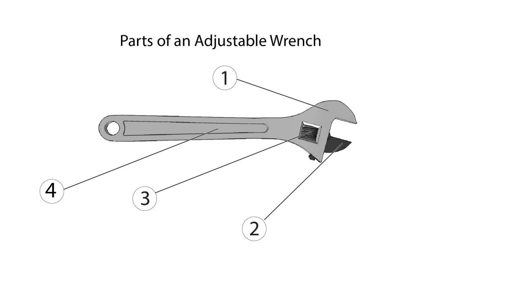 A line drawing of an adjustable wrench with callouts for 1)fixed jaw, 2)moveable jaw, 3)thumbwheel, and 4)handle.