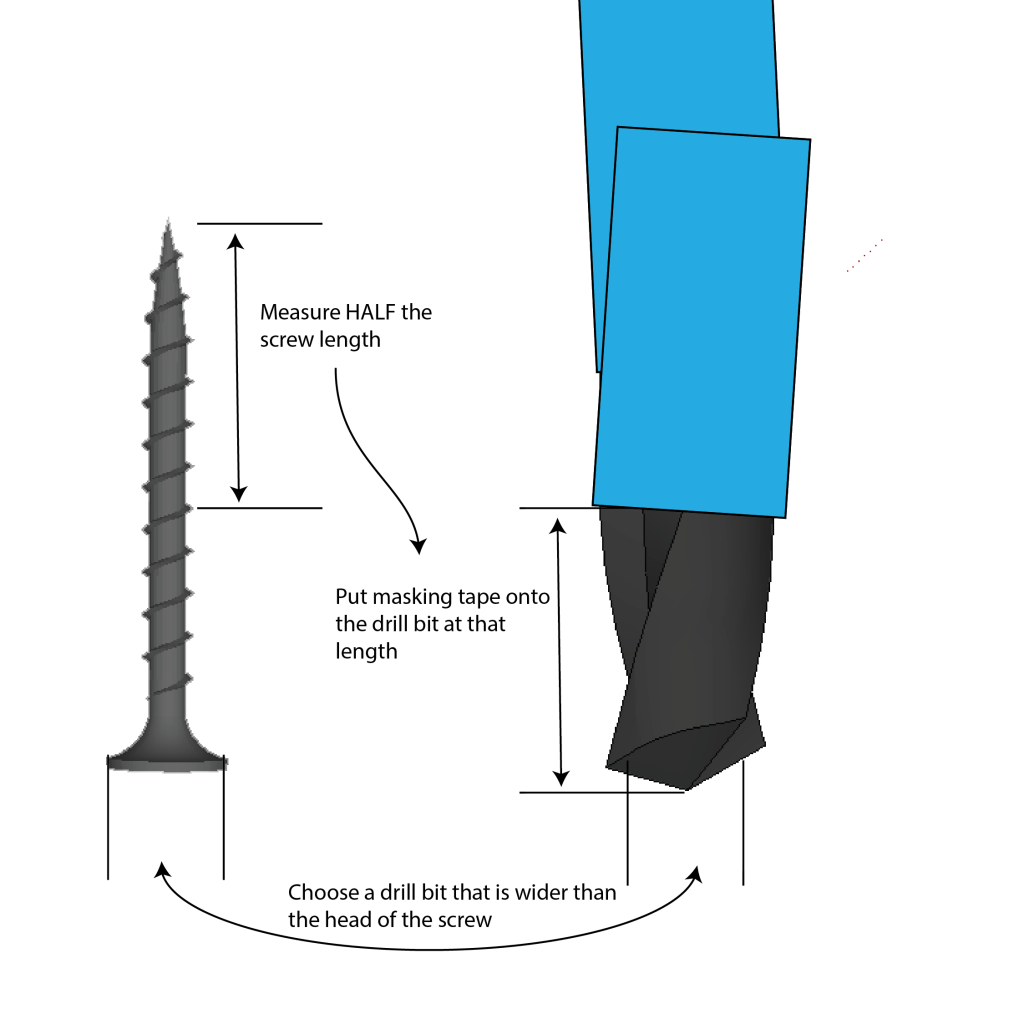 Choose a bit that is larger than the head of the screw, and mark off half of the screw length with a piece of masking tape.