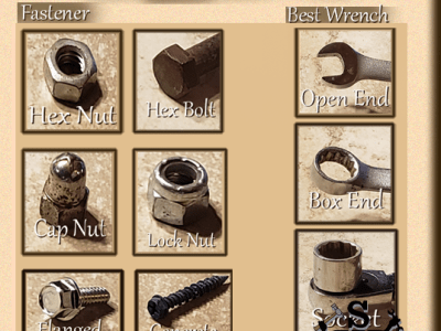 How to Choose the Right&nbsp;Wrench