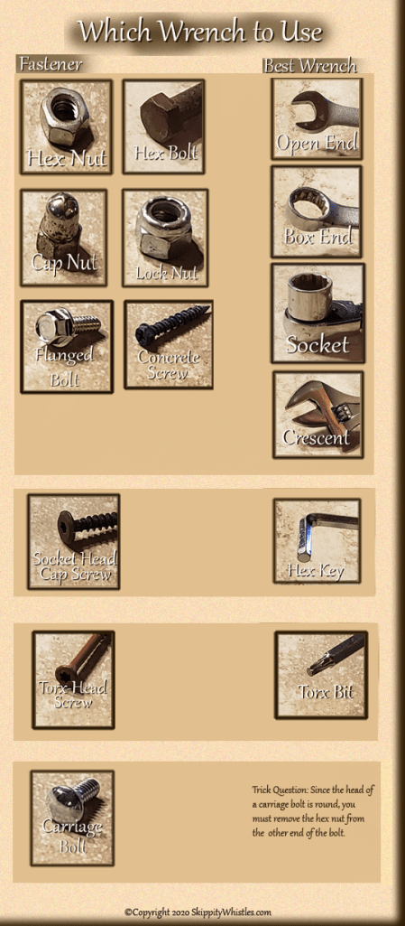 This simple chart links the correct wrench to the correct fastener.