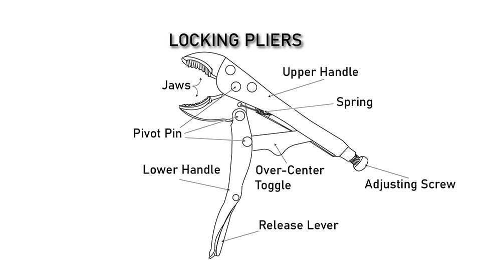 A line drawing depicting an open pair of locking pliers, featuring call-outs for the part names.