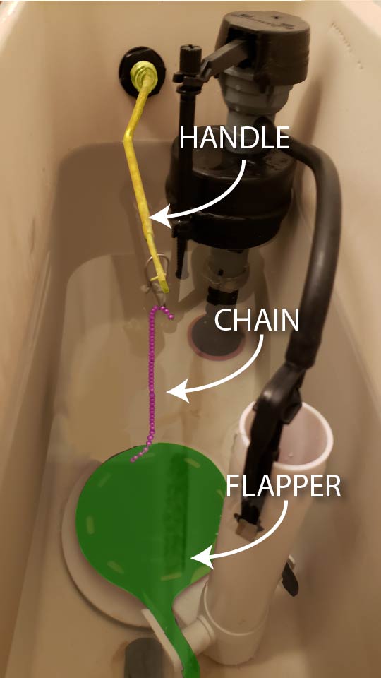How to Fix a Toilet that Won’t&nbsp;Flush