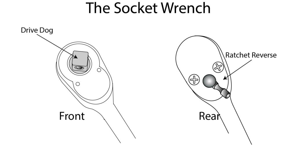 A line drawing show the front and rear of a ratcheting socket wrench.