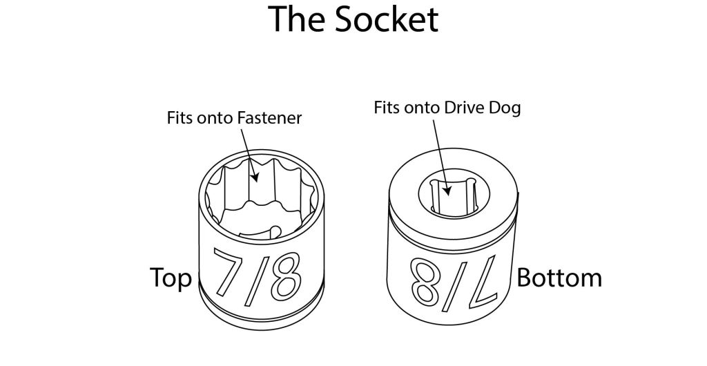 A line drawing showing the details of a socket from an SAE socket set.
