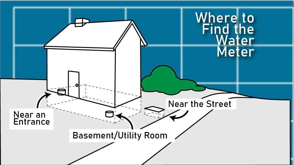Technical line drawing of the possible household water shutoff locations against a blueprint-style background by John D. Reinhart, created using the Three Point Line illustration method