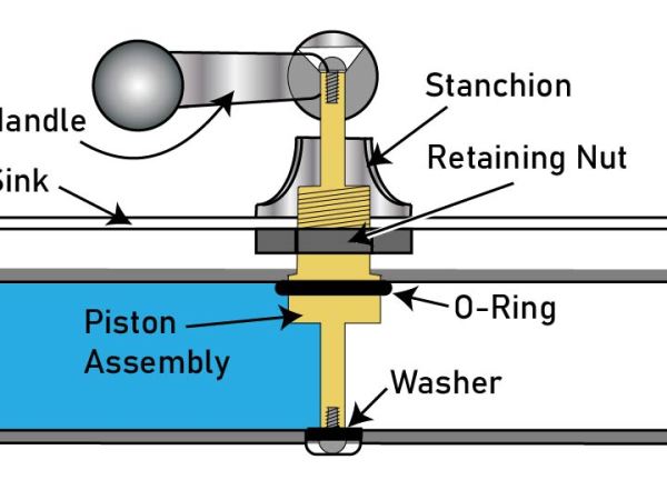 How to Fix a Leaking&nbsp;Faucet