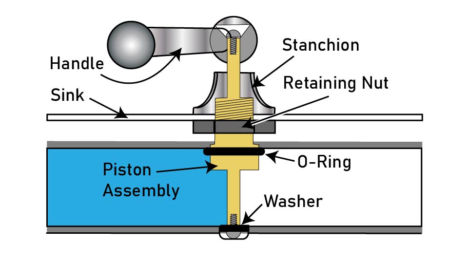 A schematic drawing of a faucet piston assembly